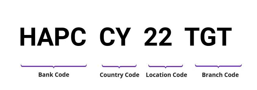 SWIFT / BIC HAPCCY22TGT