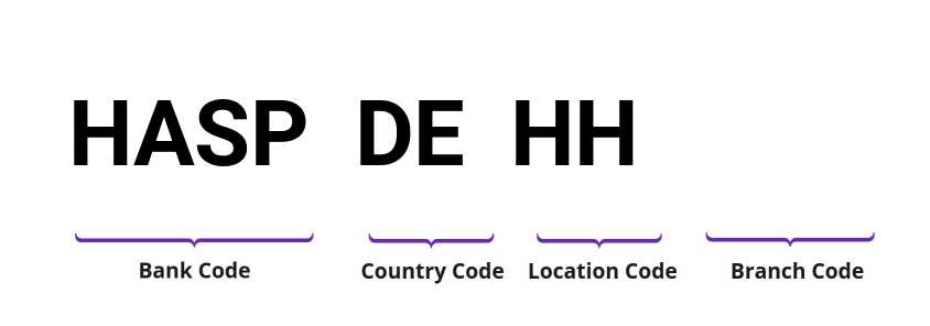 SWIFT / BIC HASPDEHH