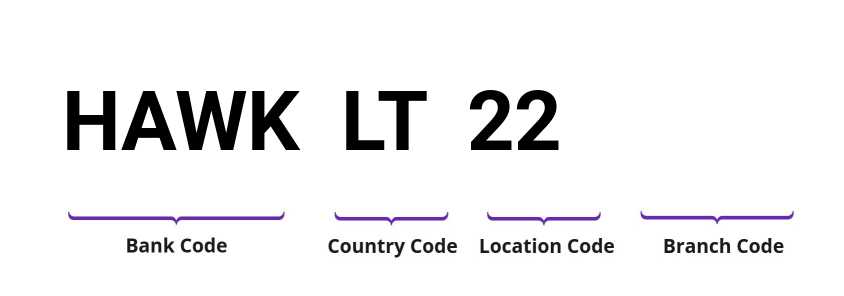 SWIFT / BIC HAWKLT22