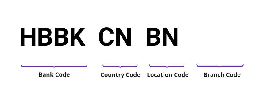 SWIFT / BIC HBBKCNBN