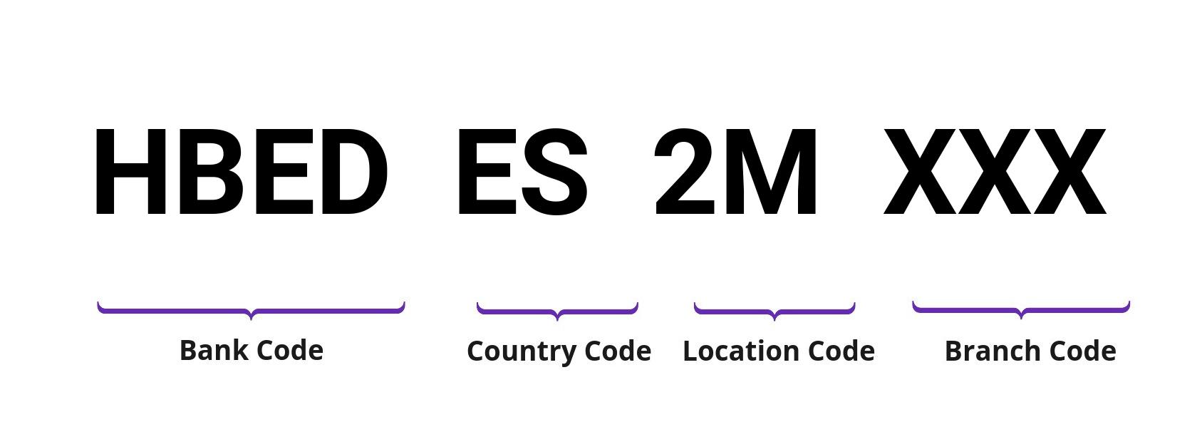 SWIFT / BIC HBEDES2M