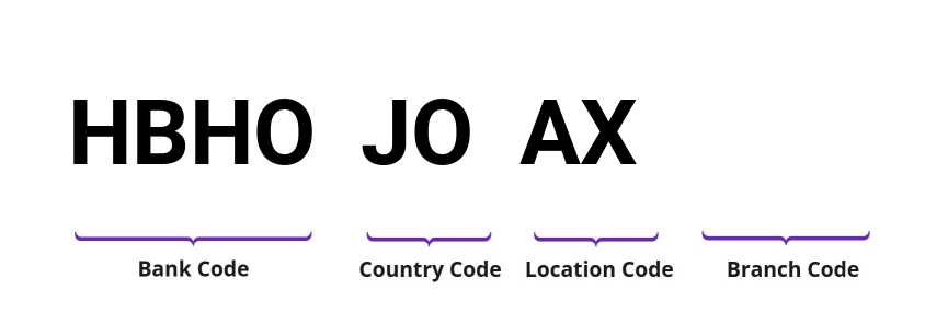 SWIFT / BIC HBHOJOAX