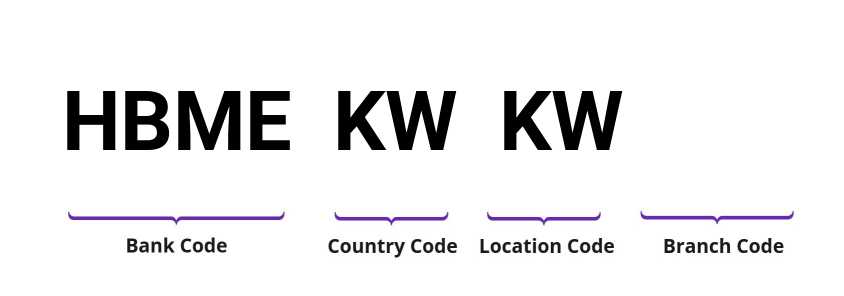 SWIFT / BIC HBMEKWKW