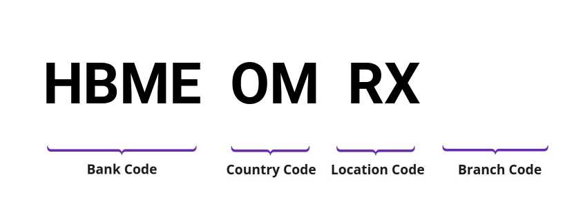 SWIFT / BIC HBMEOMRX