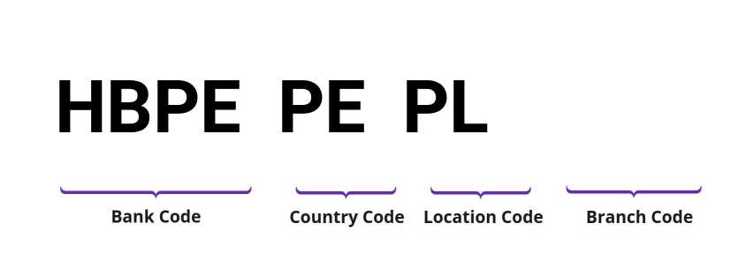 SWIFT / BIC HBPEPEPL