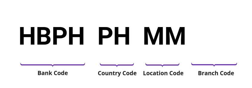 SWIFT / BIC HBPHPHMM