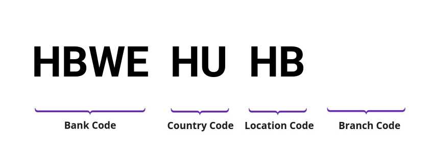 SWIFT / BIC HBWEHUHB