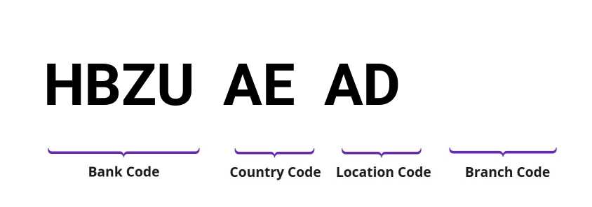 SWIFT / BIC HBZUAEAD