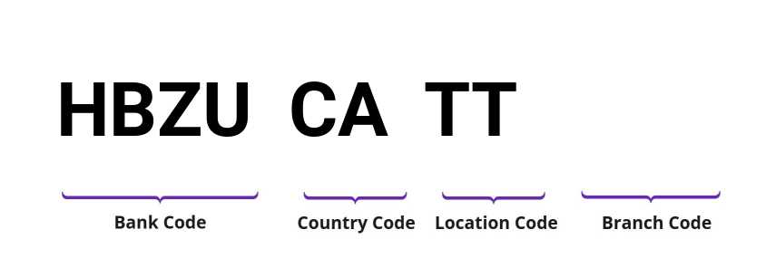 SWIFT / BIC HBZUCATT