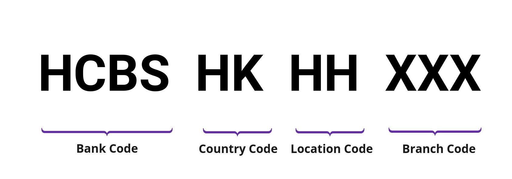 SWIFT / BIC HCBSHKHH