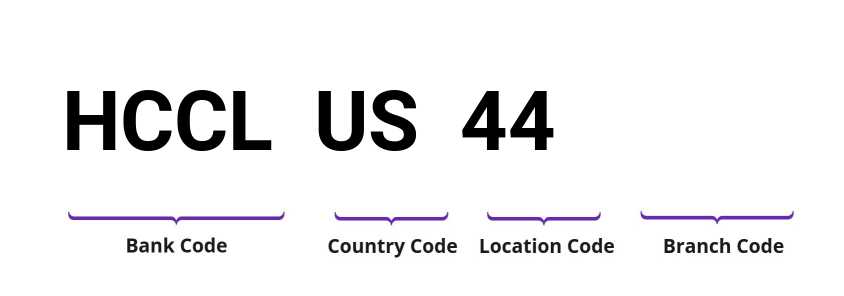 SWIFT / BIC HCCLUS44