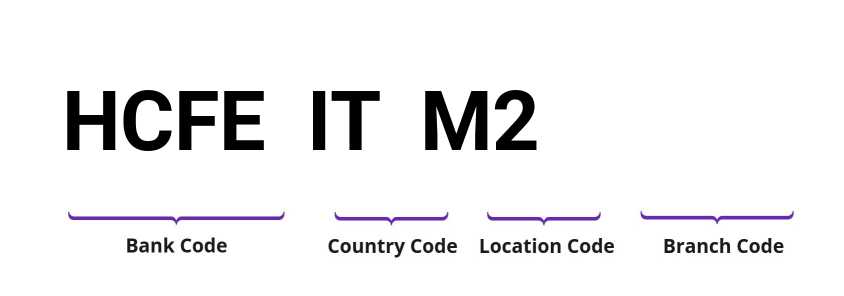 SWIFT / BIC HCFEITM2