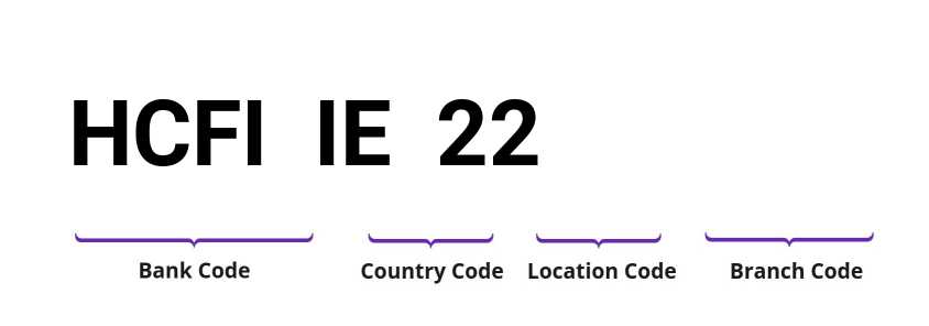 SWIFT / BIC HCFIIE22