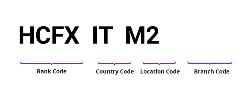 SWIFT / BIC HCFXITM2