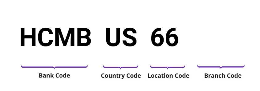 SWIFT / BIC HCMBUS66
