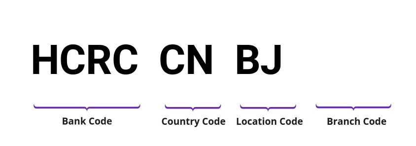 SWIFT / BIC HCRCCNBJ