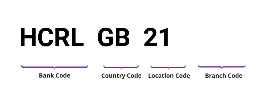 SWIFT / BIC HCRLGB21