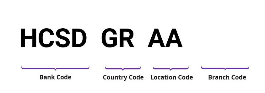 SWIFT / BIC HCSDGRAA