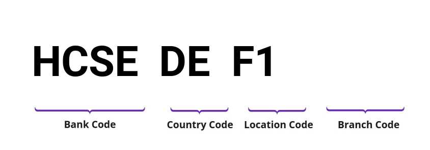 SWIFT / BIC HCSEDEF1