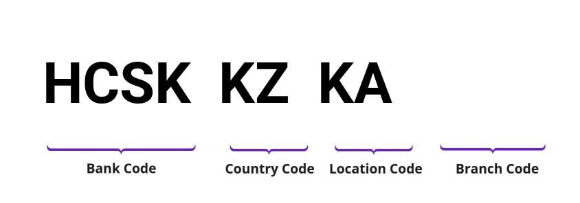 SWIFT / BIC HCSKKZKA