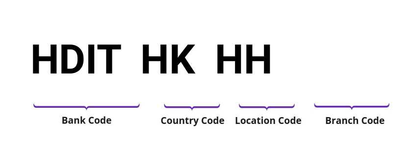 SWIFT / BIC HDITHKHH