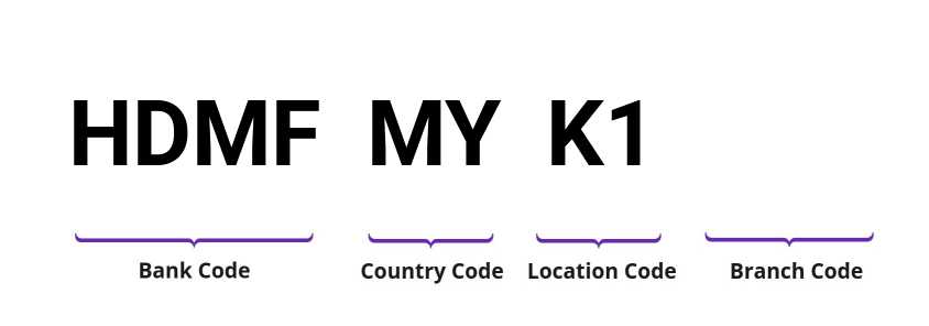 SWIFT / BIC HDMFMYK1