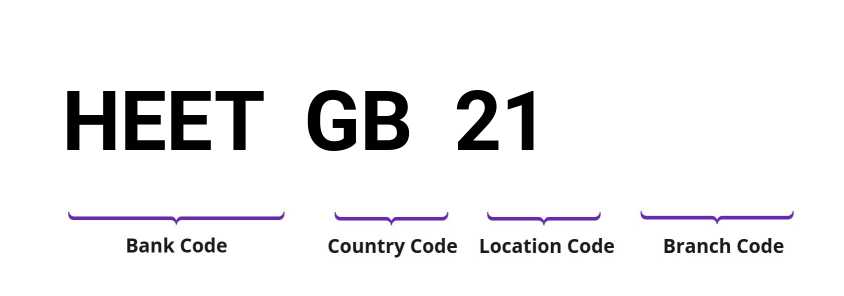 SWIFT / BIC HEETGB21