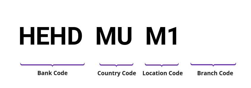 SWIFT / BIC HEHDMUM1