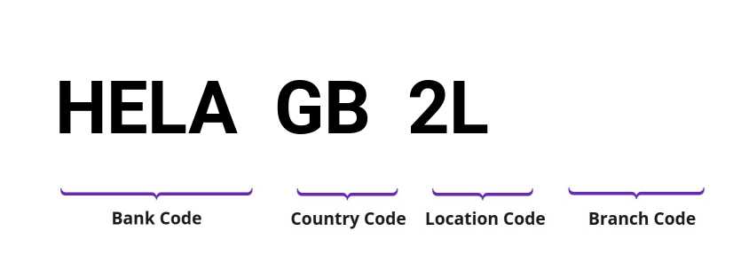 SWIFT / BIC HELAGB2L