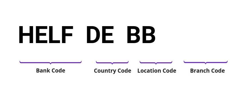SWIFT / BIC HELFDEBB