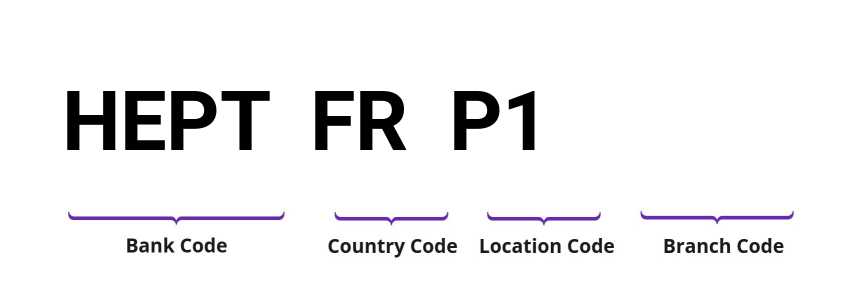 SWIFT / BIC HEPTFRP1