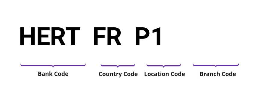 SWIFT / BIC HERTFRP1