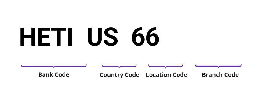 SWIFT / BIC HETIUS66