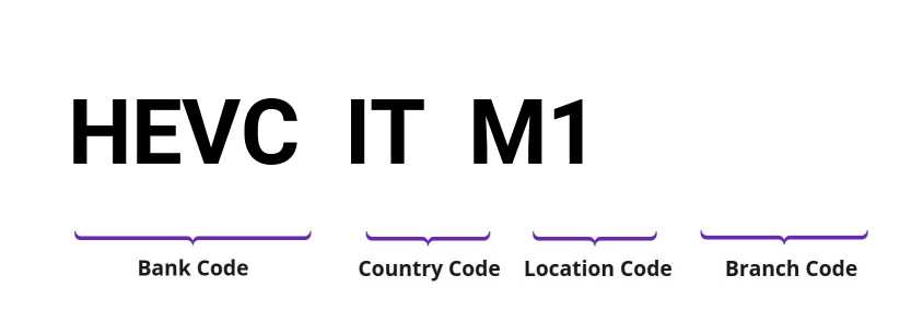 SWIFT / BIC HEVCITM1