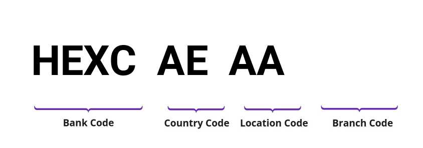 SWIFT / BIC HEXCAEAA