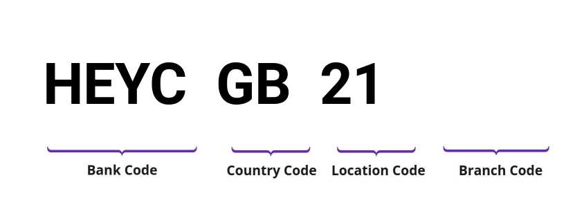 SWIFT / BIC HEYCGB21