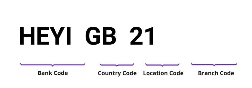 SWIFT / BIC HEYIGB21