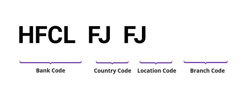 SWIFT / BIC HFCLFJFJ