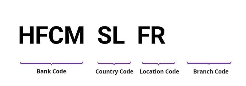 SWIFT / BIC HFCMSLFR