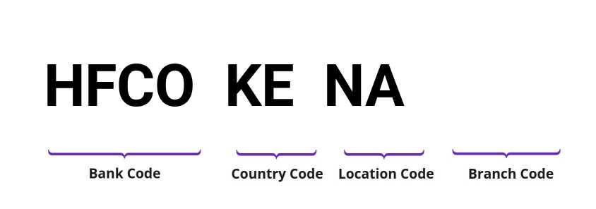 SWIFT / BIC HFCOKENA