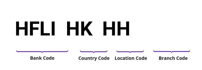 SWIFT / BIC HFLIHKHH