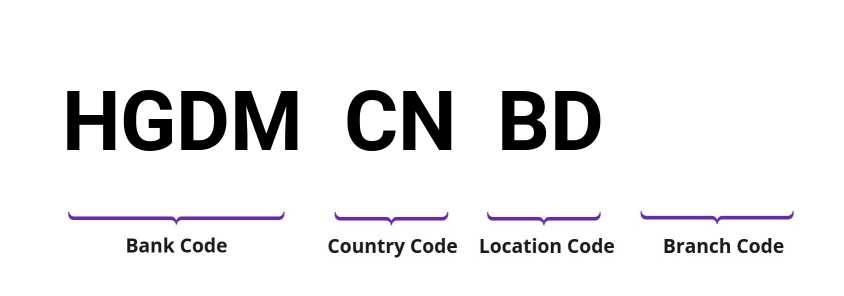 SWIFT / BIC HGDMCNBD