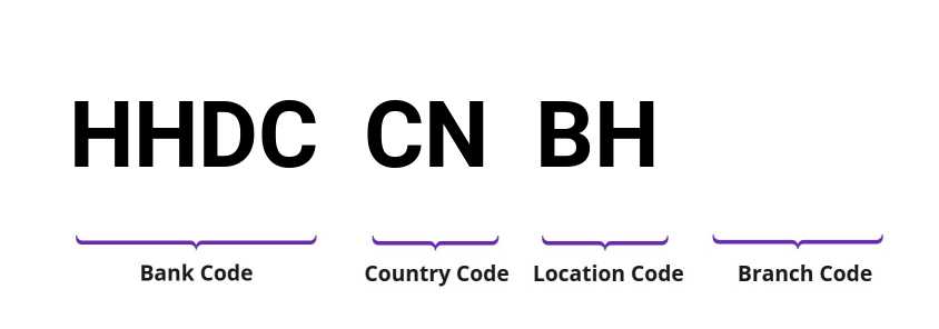 SWIFT / BIC HHDCCNBH