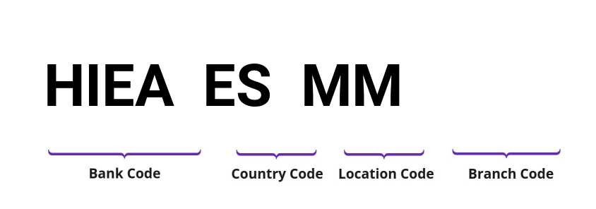 SWIFT / BIC HIEAESMM