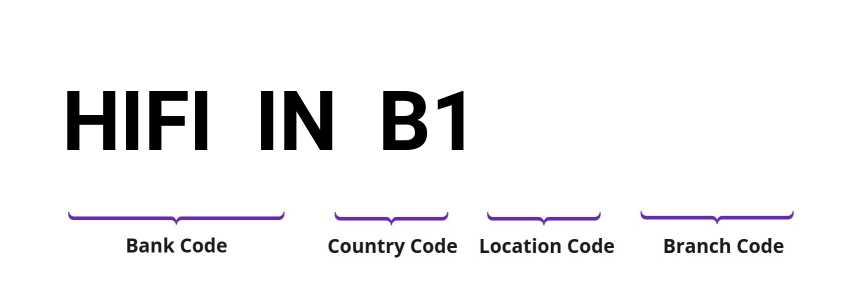 SWIFT / BIC HIFIINB1