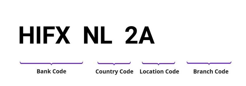 SWIFT / BIC HIFXNL2A