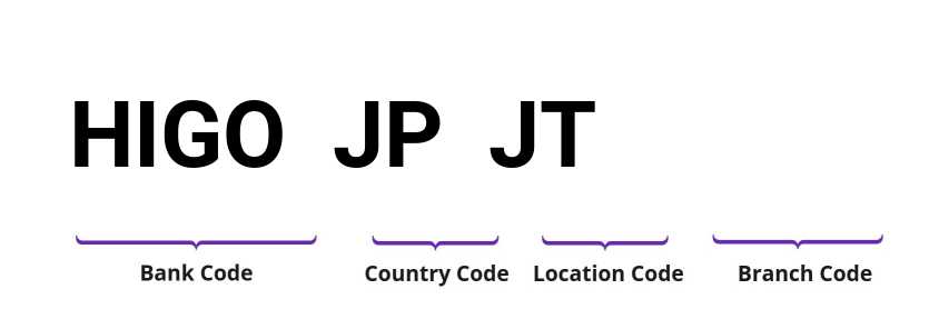 SWIFT / BIC HIGOJPJT