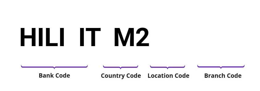 SWIFT / BIC HILIITM2