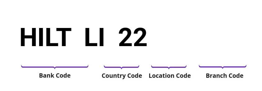 SWIFT / BIC HILTLI22