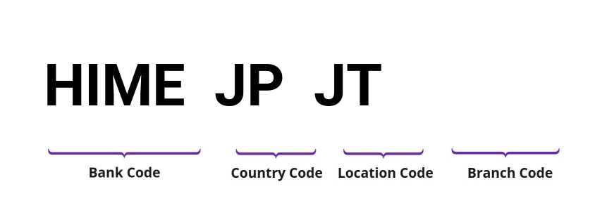 SWIFT / BIC HIMEJPJT
